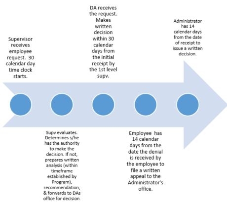 graphic of timeline