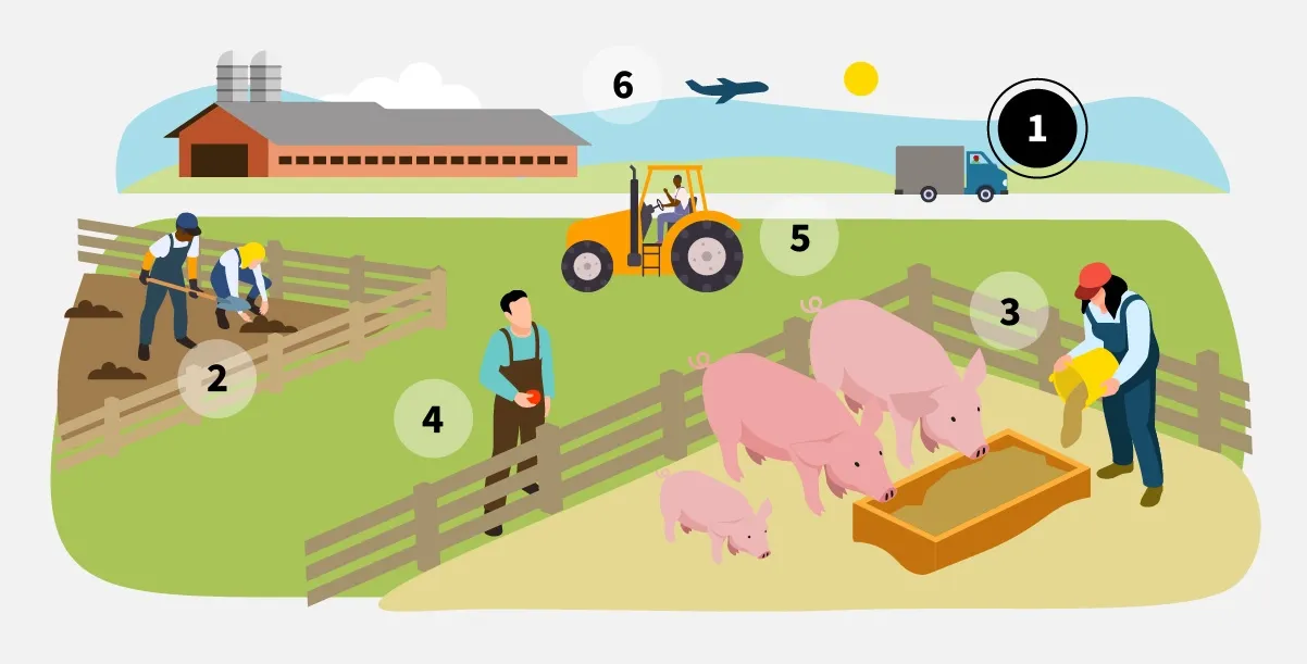 Step 1: Limit on-farm traffic.