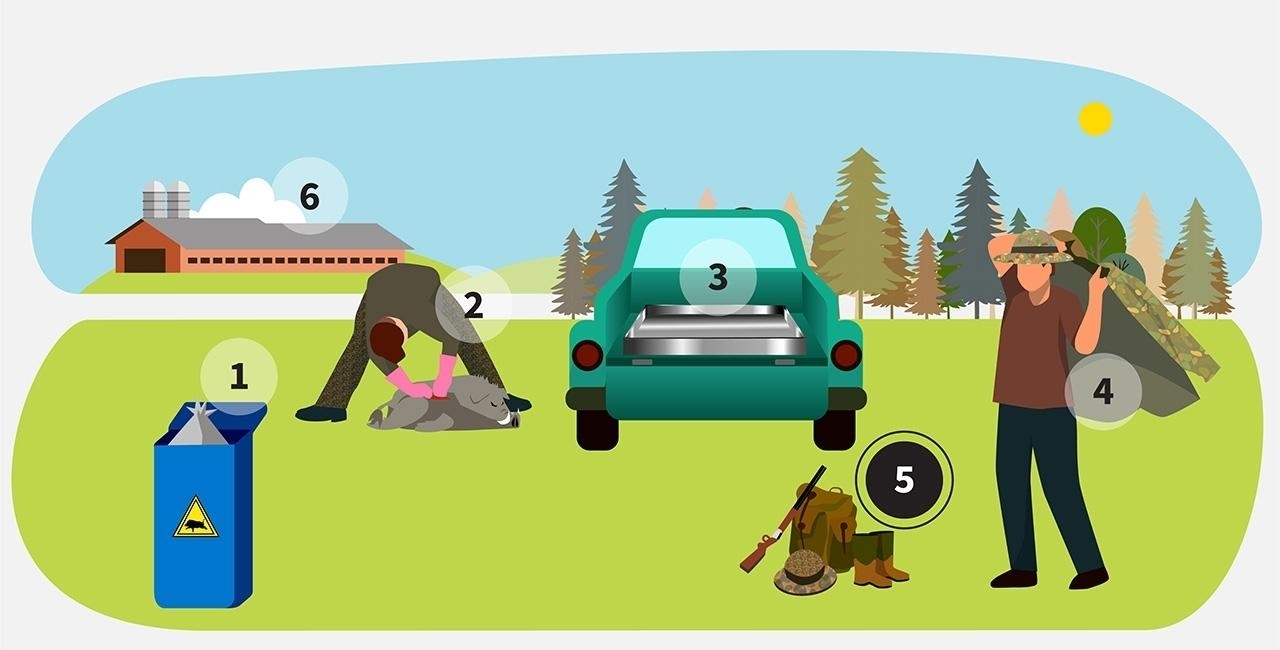 Illustration depicting the fifth step, which is a pile of hunting equipment including boots, a hat, a backpack, and a rifle.