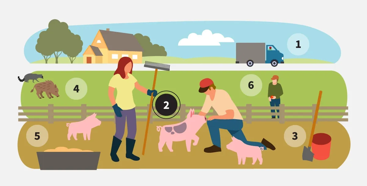 Step 2: Require visitors to wash hands, wear clean clothes and shoes on your property.
