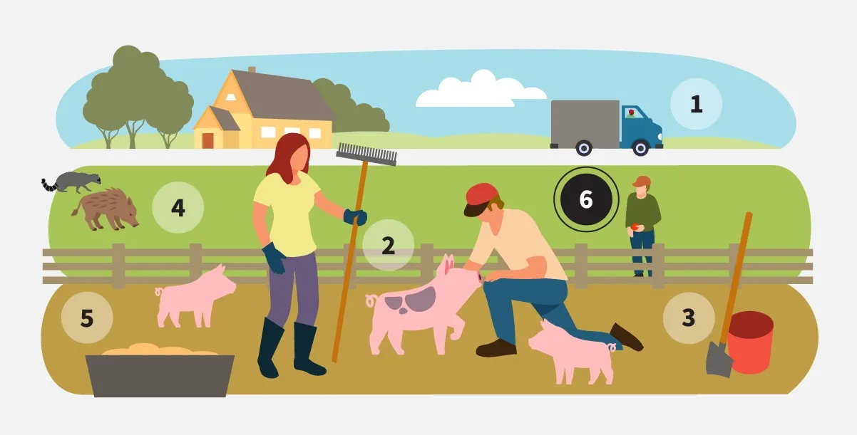 Step 6: Prohibit anyone eating in animal areas.