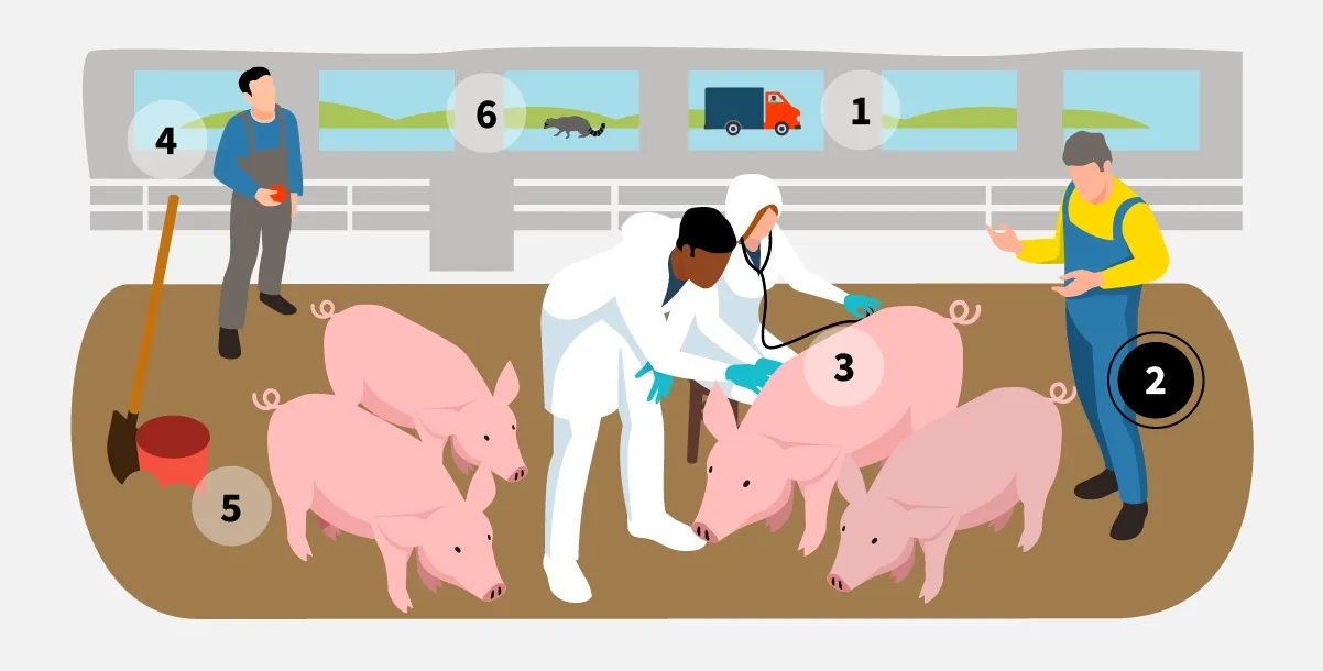 Step 2: Require workers and visitors to routinely wash hands or shower-in and shower-out.