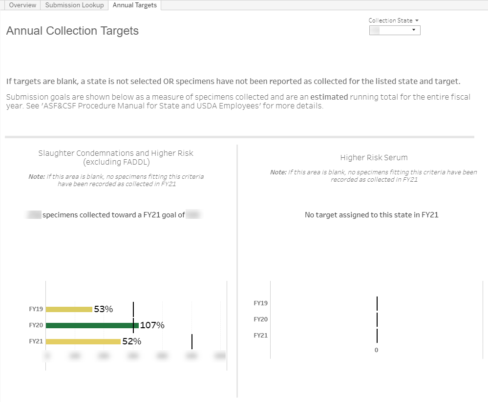 screenshot showing view of annual targets tab